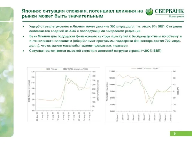 Япония: ситуация сложная, потенциал влияния на рынки может быть значительным Ущерб от