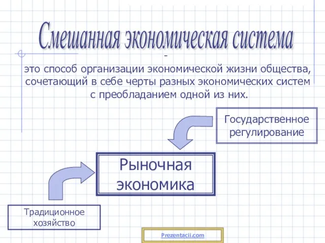 Смешанная экономическая система это способ организации экономической жизни общества, сочетающий в себе