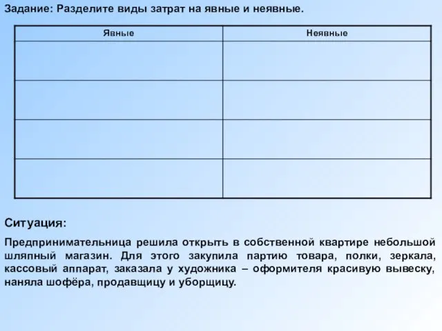 Задание: Разделите виды затрат на явные и неявные. Ситуация: Предпринимательница решила открыть