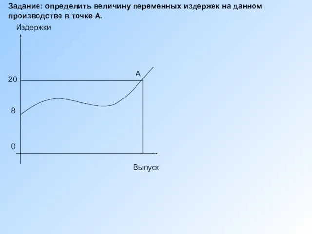 Задание: определить величину переменных издержек на данном производстве в точке А. А