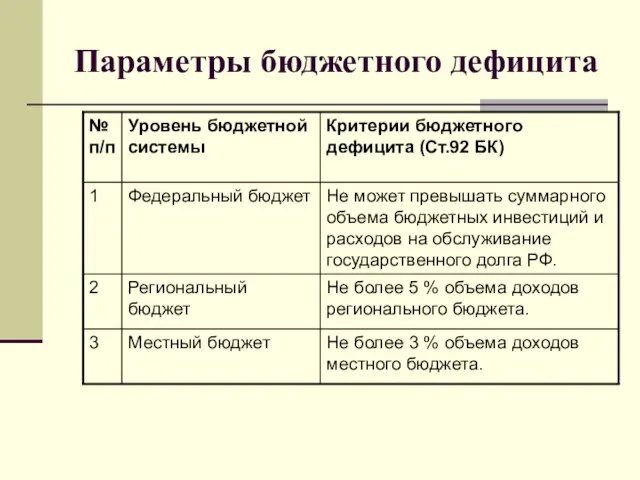 Параметры бюджетного дефицита