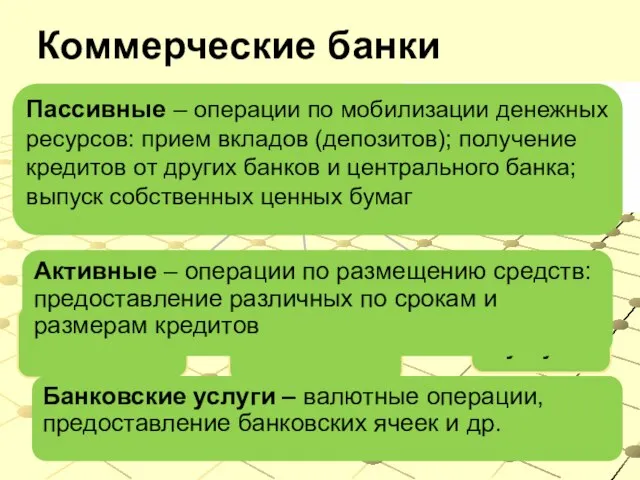 Коммерческие банки Пассивные – операции по мобилизации денежных ресурсов: прием вкладов (депозитов);