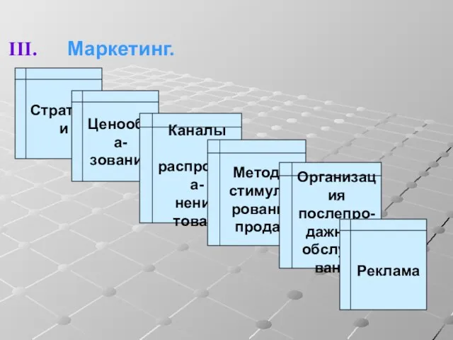 Маркетинг. Стратегии Ценообра- зование Каналы распростра- нения товара Методы стимули- рования продаж