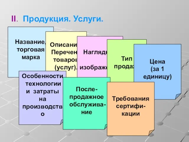 II. Продукция. Услуги. Название, торговая марка Описание. Перечень товаров (услуг). Наглядное изображение