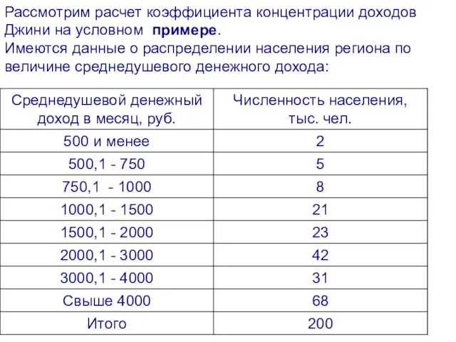 Рассмотрим расчет коэффициента концентрации доходов Джини на условном примере. Имеются данные о