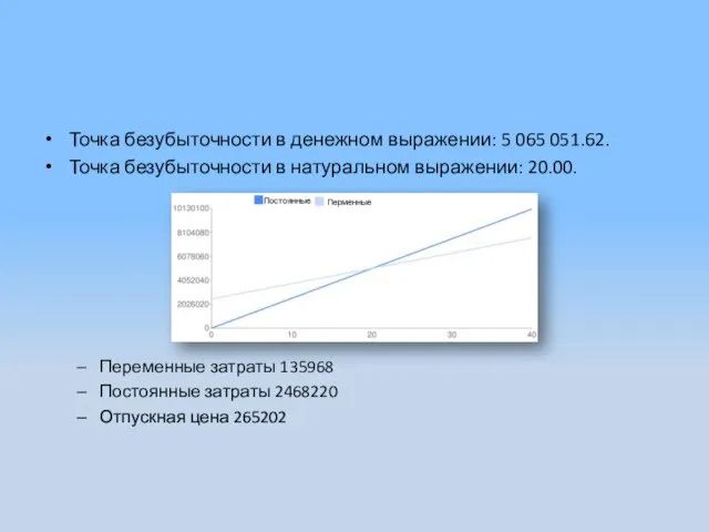 Точка безубыточности в денежном выражении: 5 065 051.62. Точка безубыточности в натуральном