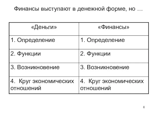 Финансы выступают в денежной форме, но …