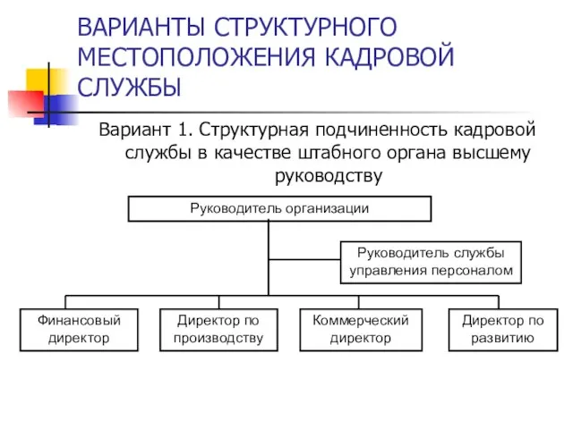 ВАРИАНТЫ СТРУКТУРНОГО МЕСТОПОЛОЖЕНИЯ КАДРОВОЙ СЛУЖБЫ Вариант 1. Структурная подчиненность кадровой службы в