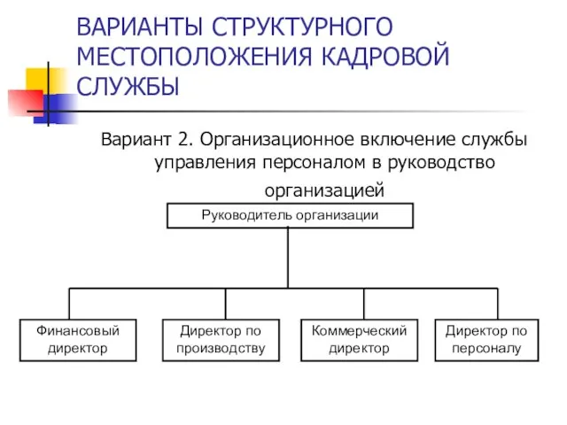 ВАРИАНТЫ СТРУКТУРНОГО МЕСТОПОЛОЖЕНИЯ КАДРОВОЙ СЛУЖБЫ Вариант 2. Организационное включение службы управления персоналом