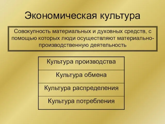 Экономическая культура Совокупность материальных и духовных средств, с помощью которых люди осуществляют материально-производственную деятельность