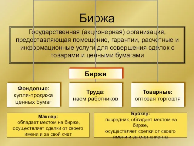 Биржа Государственная (акционерная) организация, предоставляющая помещение, гарантии, расчетные и информационные услуги для