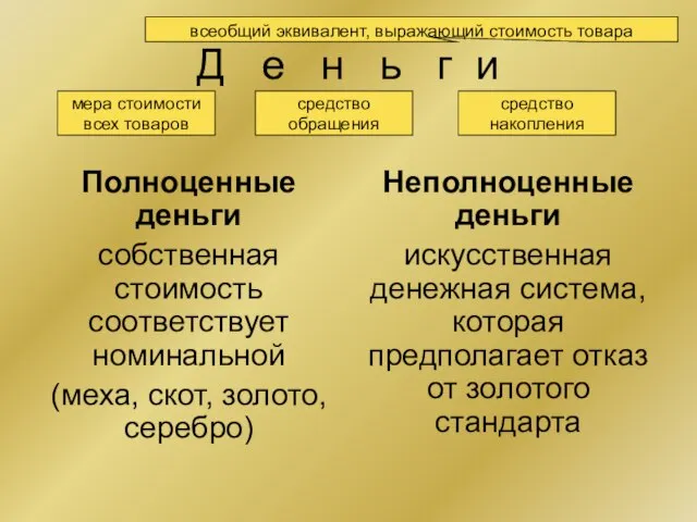 Д е н ь г и Полноценные деньги собственная стоимость соответствует номинальной