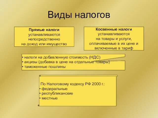 Виды налогов Прямые налоги устанавливаются непосредственно на доход или имущество Косвенные налоги