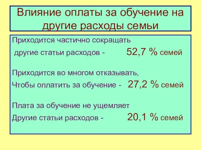 Влияние оплаты за обучение на другие расходы семьи Приходится частично сокращать другие