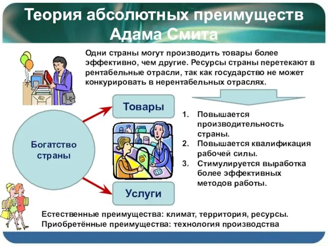 Теория абсолютных преимуществ Адама Смита Богатство страны Товары Услуги Одни страны могут