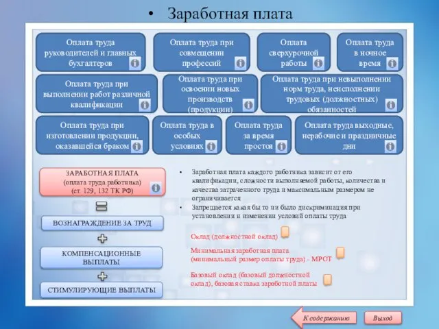 Заработная плата ЗАРАБОТНАЯ ПЛАТА (оплата труда работника) (ст. 129, 132 ТК РФ)