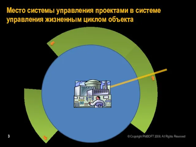 Место системы управления проектами в системе управления жизненным циклом объекта © Copyright