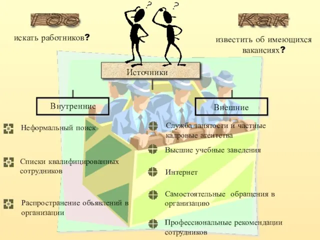 искать работников? известить об имеющихся вакансиях? Источники Как Где Неформальный поиск Списки