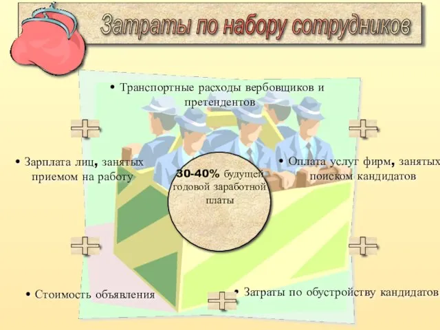 Стоимость объявления Транспортные расходы вербовщиков и претендентов Оплата услуг фирм, занятых поиском