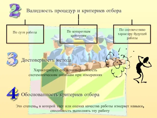 Валидность процедур и критериев отбора Достоверность метода Характеризует его неподверженность систематическим ошибкам