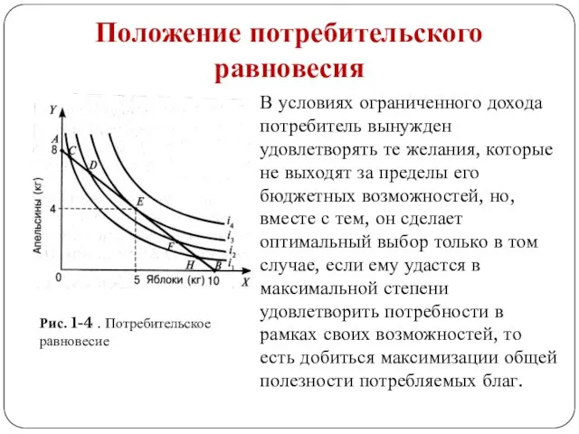 В условиях ограниченного дохода потребитель вынужден удовлетворять те желания, которые не выходят