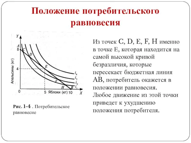 Из точек C, D, E, F, H именно в точке Е, которая