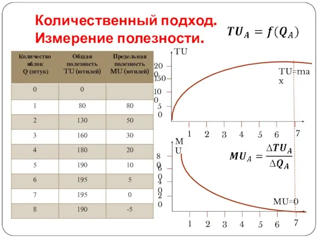 Количественный подход. Измерение полезности. 7 7