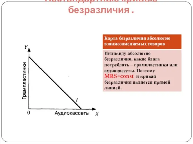 Нестандартные кривые безразличия .