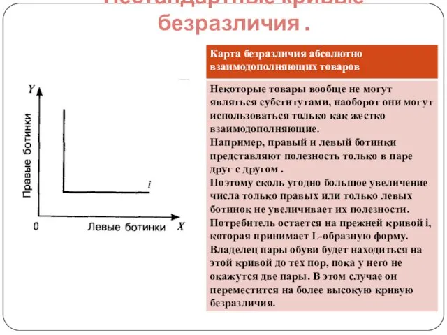 Нестандартные кривые безразличия .