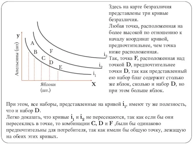 Здесь на карте безразличия представлены три кривые безразличия. Любая точка, расположенная на