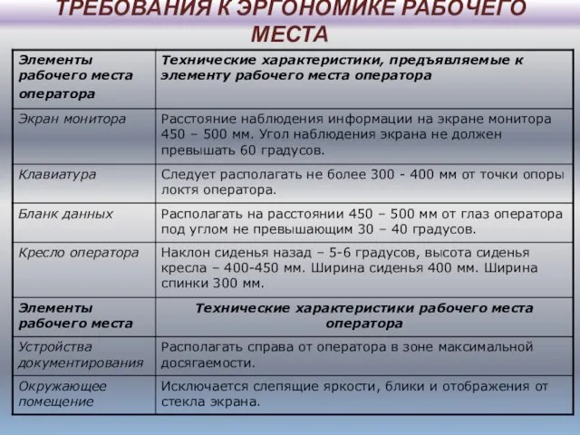 ТРЕБОВАНИЯ К ЭРГОНОМИКЕ РАБОЧЕГО МЕСТА