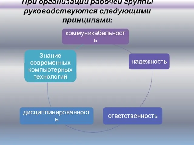 При организации рабочей группы руководствуются следующими принципами: