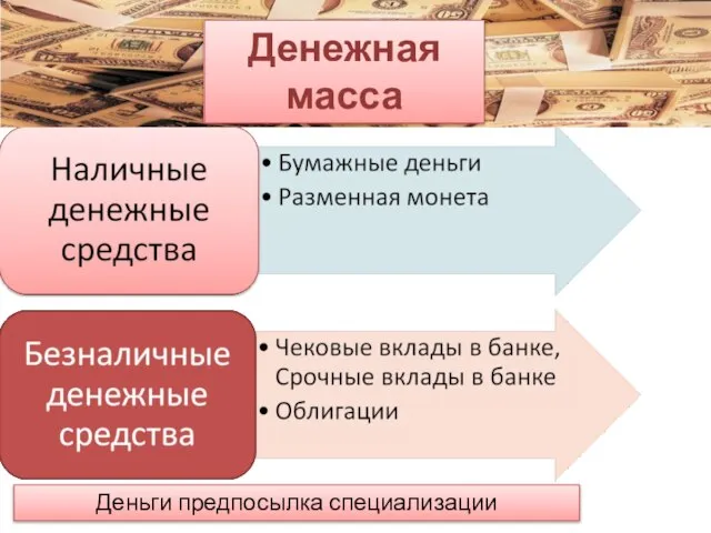 Деньги предпосылка специализации Денежная масса