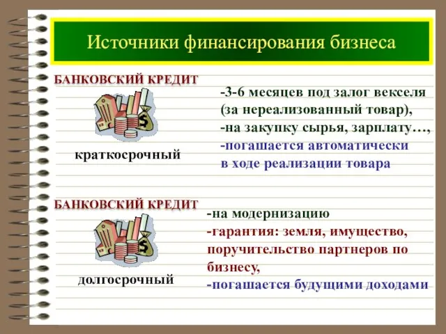 Источники финансирования бизнеса -3-6 месяцев под залог векселя (за нереализованный товар), -на