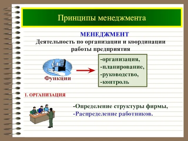 Принципы менеджмента Деятельность по организации и координации работы предприятия -организация, -планирование, -руководство,