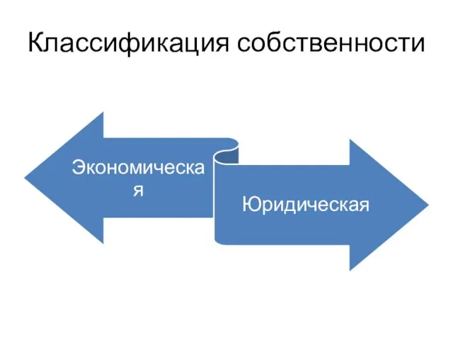 Классификация собственности