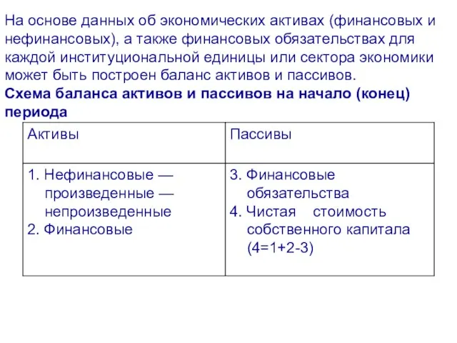 На основе данных об экономических активах (финансовых и нефинансовых), а также финансовых