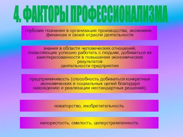 4. ФАКТОРЫ ПРОФЕССИОНАЛИЗМА глубокие познания в организации производства, экономике, финансах и своей