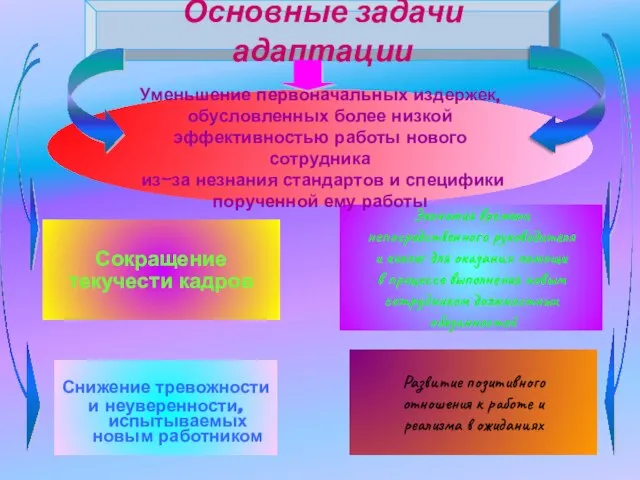 Экономия времени непосредственного руководителя и коллег для оказания помощи в процессе выполнения