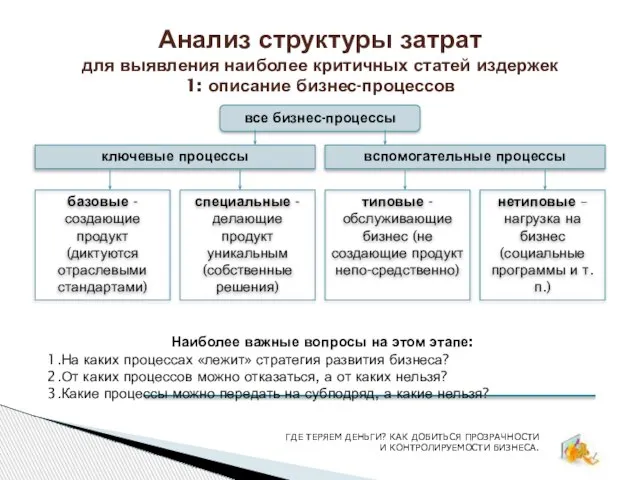 Анализ структуры затрат для выявления наиболее критичных статей издержек 1: описание бизнес-процессов