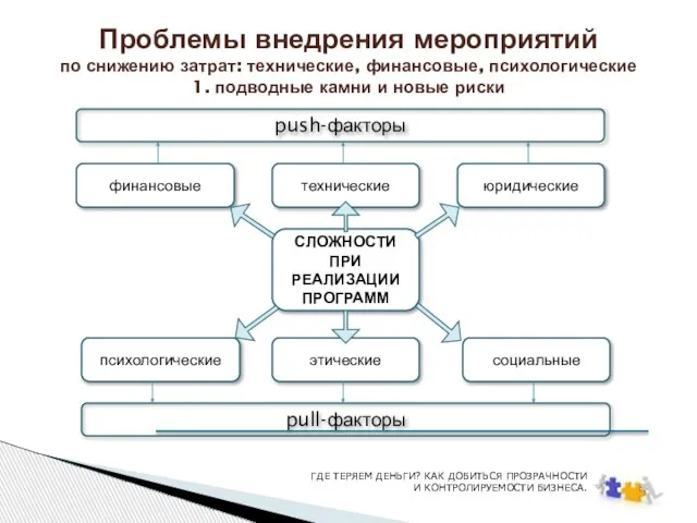 Проблемы внедрения мероприятий по снижению затрат: технические, финансовые, психологические 1. подводные камни