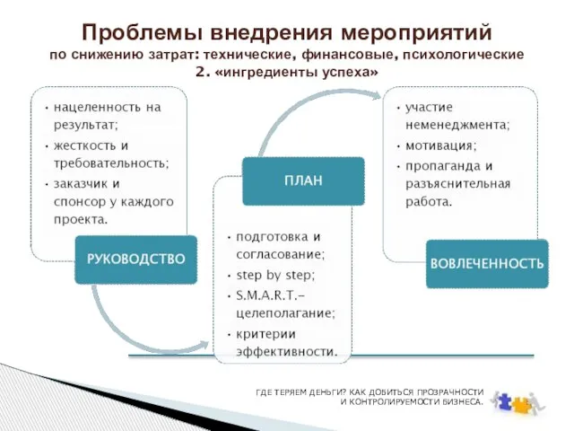 Проблемы внедрения мероприятий по снижению затрат: технические, финансовые, психологические 2. «ингредиенты успеха»