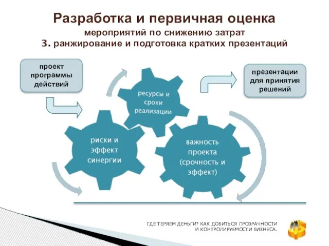 Разработка и первичная оценка мероприятий по снижению затрат 3. ранжирование и подготовка