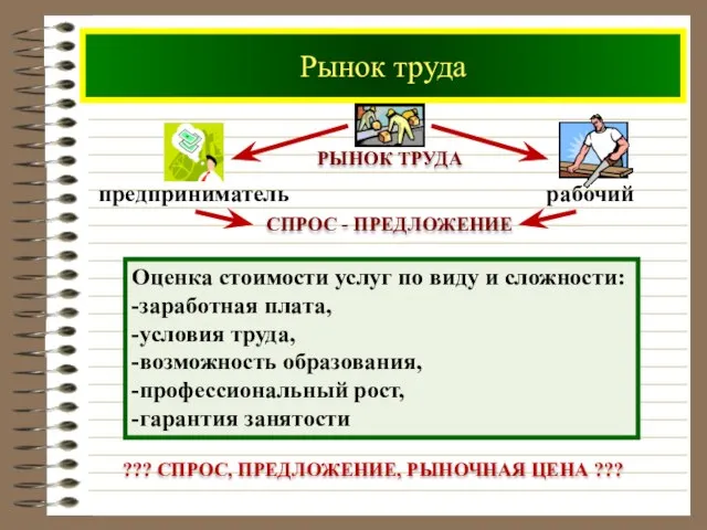 Рынок труда ??? СПРОС, ПРЕДЛОЖЕНИЕ, РЫНОЧНАЯ ЦЕНА ??? Оценка стоимости услуг по