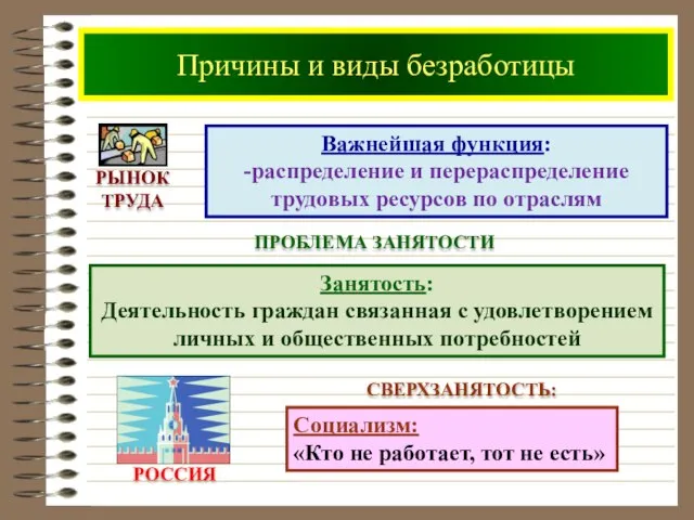 Причины и виды безработицы Важнейшая функция: -распределение и перераспределение трудовых ресурсов по отраслям