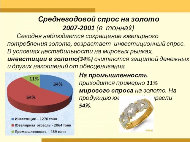 . Среднегодовой спрос на золото 2007-2001 (в тоннах) Сегодня наблюдается сокращение ювелирного