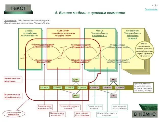 Оглавление - 19 - 4. Бизнес модель в целевом сегменте Заводы по