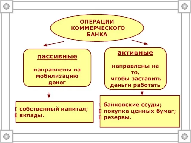 ОПЕРАЦИИ КОММЕРЧЕСКОГО БАНКА пассивные направлены на мобилизацию денег активные направлены на то,