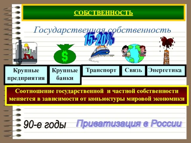 СОБСТВЕННОСТЬ Соотношение государственной и частной собственности меняется в зависимости от коньюктуры мировой экономики