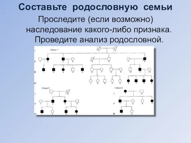 Составьте родословную семьи Проследите (если возможно) наследование какого-либо признака. Проведите анализ родословной.